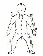 带你读懂全身主要部分痣的位置与命