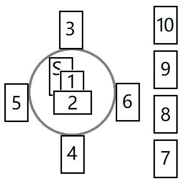 塔罗牌凯尔特十字牌阵使用指南摆牌图解