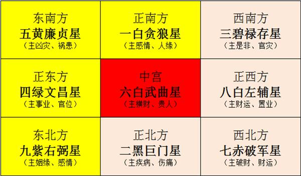 2021年九宮飛星圖詳解辛丑牛年家居風水方位及化解