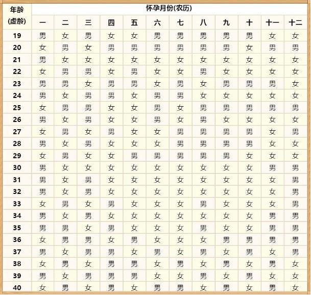 重阳节怀孕好吗 明年几月生产 21年生男生女清宫图表 水墨先生